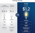 FLSNT 60W Equivalent LED Chandelier Light Bulbs, Dimmable LED B11 E12 Candelabra Base Bulbs, 3500K Natural White, 550LM, 48 Pack UL,CA65 Listed.