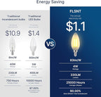 FLSNT Amber LED Candelabra Light Bulbs 40W Equivalent, B11 E12 LED Chandelier Bulbs, 2200K Warm White, Dimmable, 330LM, 48 Pack UL,CA65 Listed.