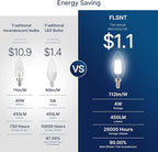 FLSNT 576 Pack B11 E12 LED Candelabra Bulbs, 40W Equivalent Dimmable Chandelier Light Bulbs, 5000K Daylight, 82 CRI, UL & CA65 Listed, Energy Saving Candle Bulbs for Wholesale and Commercial Projects