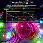 pozzolanas 12 Pack Multicolor Battery Operated String Lights - 7ft Waterproof Fairy Lights with 20 LEDs for Home, Mason Jar, Party, Wedding, Halloween, Christmas Decorations