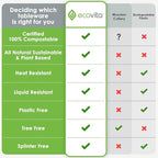 Ecovita 100% Compostable Knives - 500 Large Disposable Utensils (7 in.) Bulk Size Eco Friendly Durable and Heat Resistant Alternative to Plastic Knives with Convenient Tray