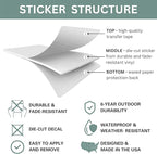 Custom US DOT Trucking Decal Stickers Tow Truck, Trucking, 18 Wheeler, Van MC Number Company Logos MC Numbers Weather Proof and Permanent Truck Signs