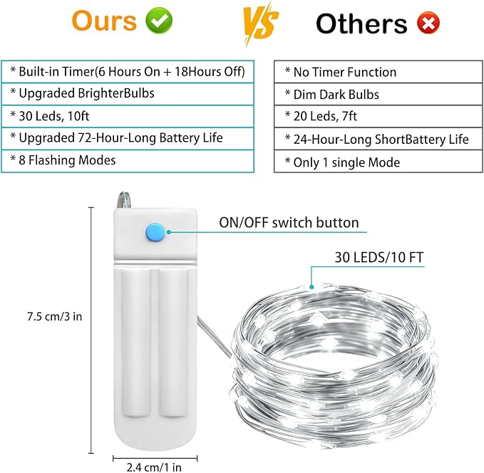 ZNYCYE 10 Pack Fairy Lights Battery Operated，10ft 30 LED String Lights 8 Modes with Timer Waterproof Fairy Lights for DIY Wedding Party Bedroom Mason Jars Christmas Decorations (Cool White)