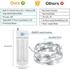 ZNYCYE 10 Pack Fairy Lights Battery Operated，10ft 30 LED String Lights 8 Modes with Timer Waterproof Fairy Lights for DIY Wedding Party Bedroom Mason Jars Christmas Decorations (Cool White)