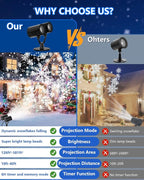 Christmas Snowflake Projector Lights Outdoor, 2025 Upgraded Double Head, 360° Rotating, IP65 Waterproof, Timer Function - Holiday, Party, Christmas Decorations & Gifts for Yard, Garden, Indoor
