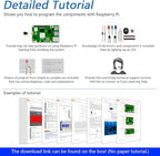 Freenove Ultimate Starter Kit for Raspberry Pi 5 4 B 3 B+ 400 Zero 2 W, 962-Page Detailed Tutorial, Python C Java Scratch Processing Code, 223 Items, 128 Projects (Raspberry Pi NOT Included)