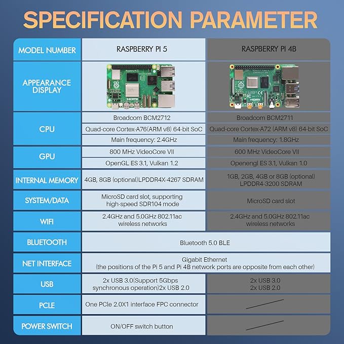 Raspberry Pi 5 Starter Kit with Pi 5 8GB RAM Board, 27W USB-C Power Supply, 128GB Card, Aluminum Case