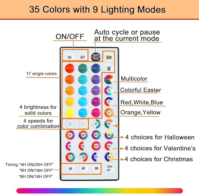 Pooqla Colorful Light Up Numbers, 35 Colors LED Marquee Number Lights for 10th Birthday Decorations with Remote, RGB Lighted Numbers for Party, Wedding, Bar, Night Light, Home Decor, Number 0