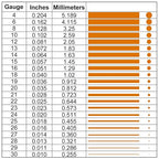 14 Gauge/1.6mm 79 Feet 1 Pound 99.9% Dead Soft Copper Wire for Electroculture Gardening, Jewelry Making, Beading, Science Projects, DIY Artwork
