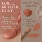 Rose Gold Metallic Edible Paint for Baking – Food Grade Edible Gold Dust Drink Glitter for Shimmer Cake Decorating, Cookies,Cupcakes,Cocktails – 15ml Perfect for Holidays,Wedding,Birthday Decorating