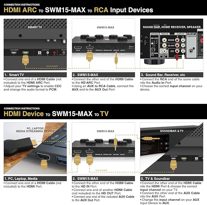 Sound Town 16 Channels Wireless Microphone Karaoke Mixer System w/ 2 Wireless Mics, HD ARC, Optical (Toslink), AUX, Supports Smart TV, Media Box, PC, Bluetooth, Soundbar, Receiver (SWM15-MAX)